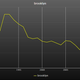 Illustration for article titled This remarkably handy feature allows graphing of words used in rap songs